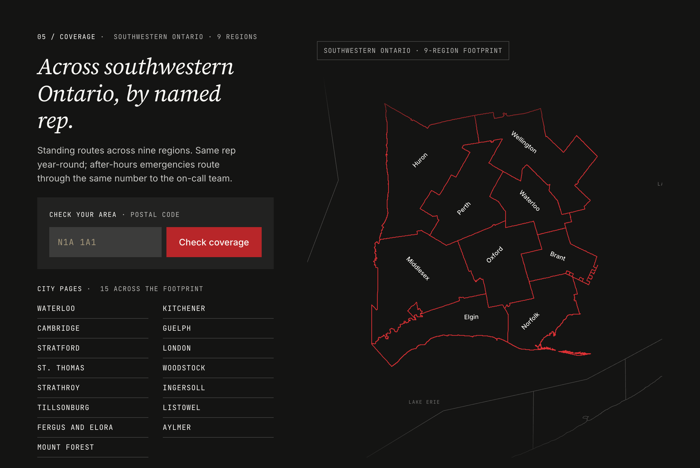 Coverage panel on a dark canvas. Left column: an italic heading 'Across southwestern Ontario, by named rep,' a short explainer about standing routes and the after-hours line, then a 'Check your area · Postal code' input pre-filled with N1A 1A1 next to a red 'Check coverage' button. Below the input, a 'City pages · 15 across the footprint' list in two columns: Waterloo, Kitchener, Cambridge, Guelph, Stratford, London, St. Thomas, Woodstock, Strathroy, Ingersoll, Tillsonburg, Listowel, Fergus and Elora, Aylmer, Mount Forest. Right column: an outline map of southwestern Ontario showing the nine-region footprint — Huron, Wellington, Perth, Waterloo, Middlesex, Oxford, Brant, Elgin, and Norfolk — drawn in red over Lake Erie.